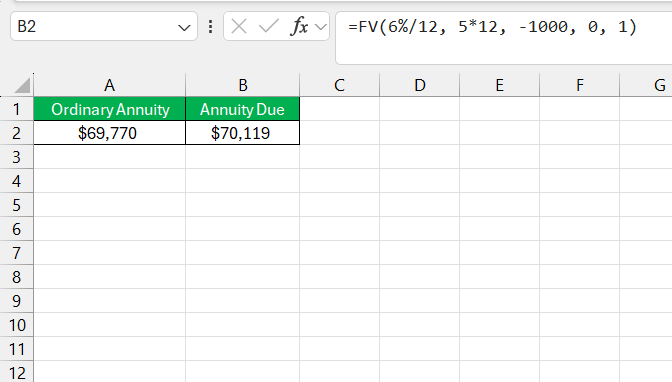 Future Value Annuity Calculator