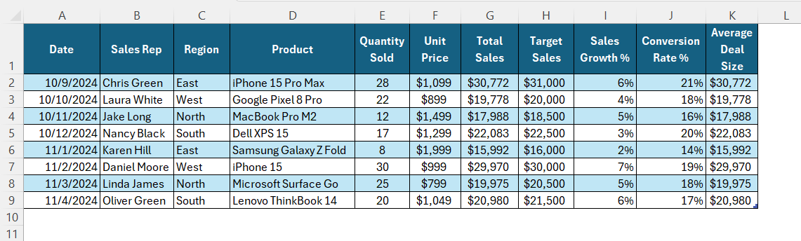 KPI Dashboards in Excel