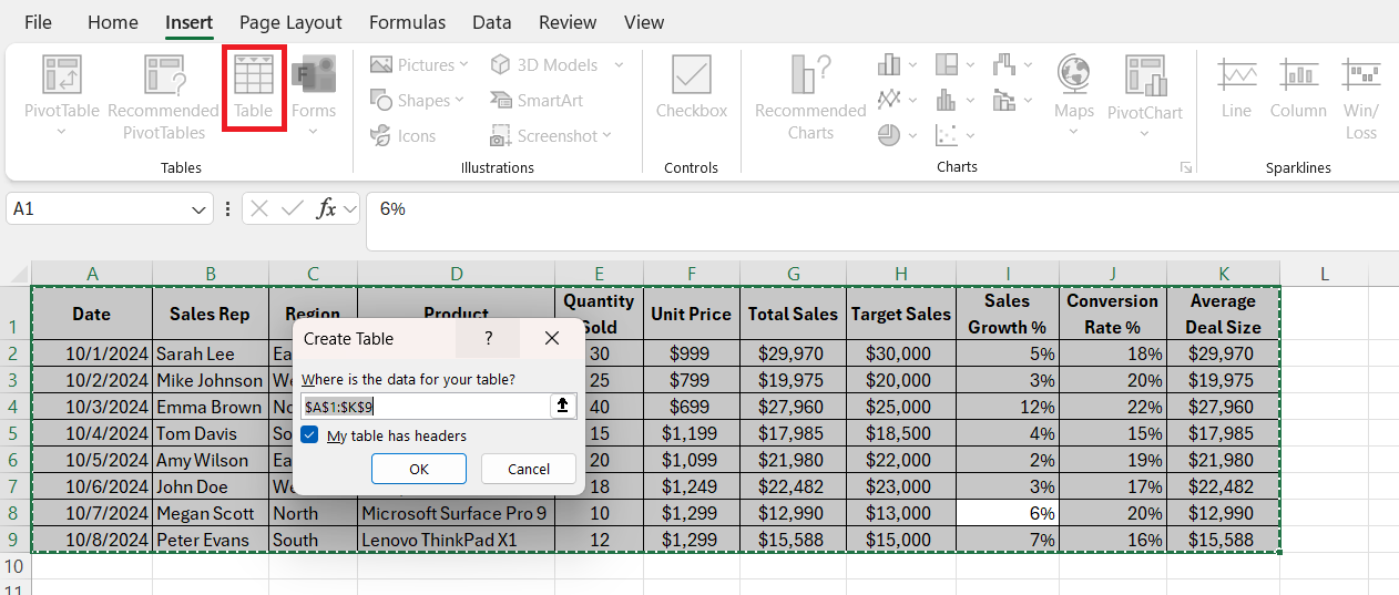 KPI Dashboards in Excel