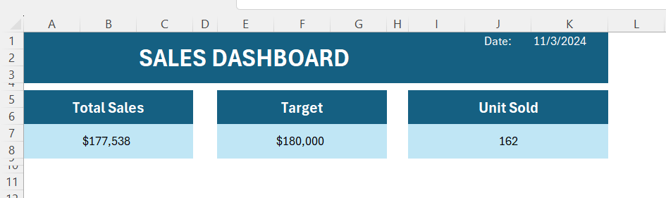 KPI Dashboards in Excel