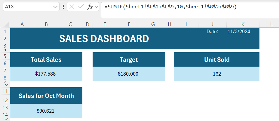 KPI Dashboards in Excel