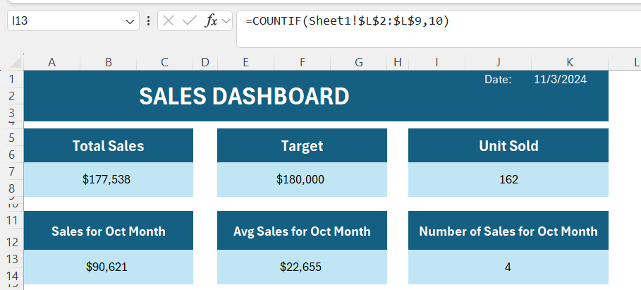 KPI Dashboards in Excel