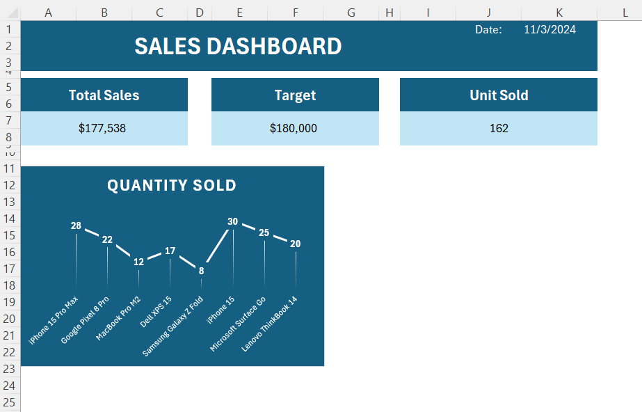 KPI Dashboards in Excel