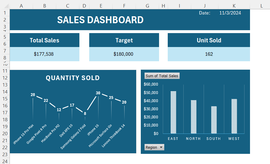 KPI Dashboards in Excel