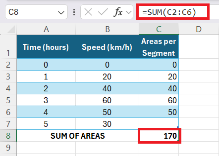 Calculate Area Under the Curve in Excel