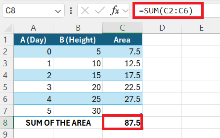 Calculate Area Under the Curve in Excel