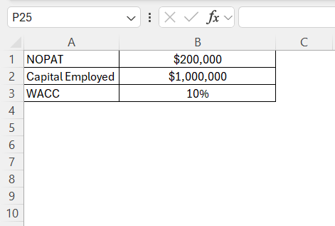 Economic Value Addition in Excel