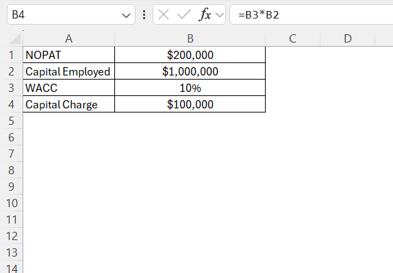 Economic Value Addition in Excel