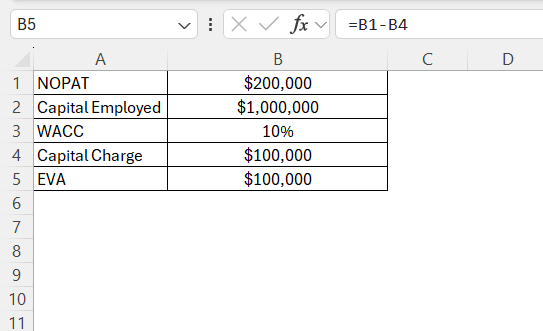 Economic Value Addition in Excel