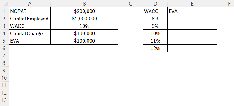 Economic Value Addition in Excel