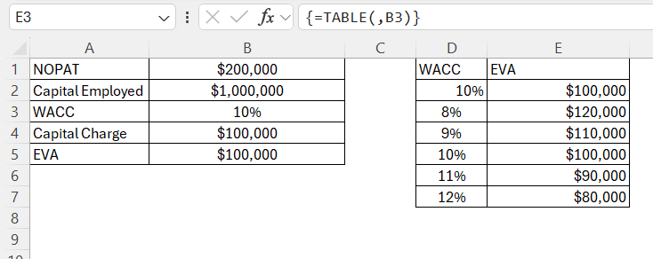 Economic Value Addition Excel Template