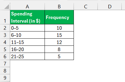 Cumulative Relative Frequency in Excel