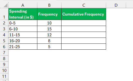 Cumulative Relative Frequency in Excel