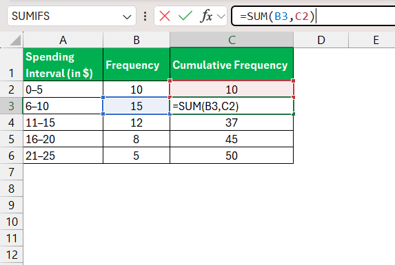 Cumulative Relative Frequency in Excel