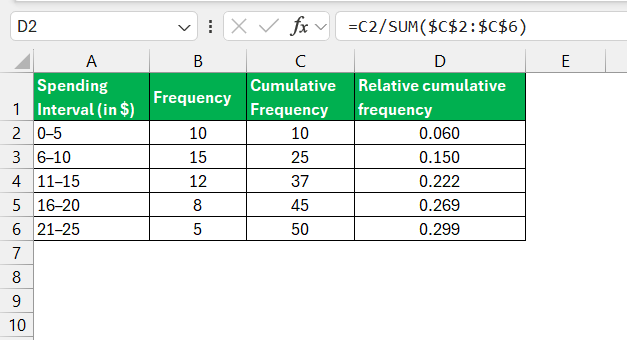 Cumulative Relative Frequency