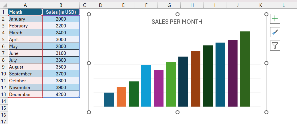 Vertical Axis in Excel Charts