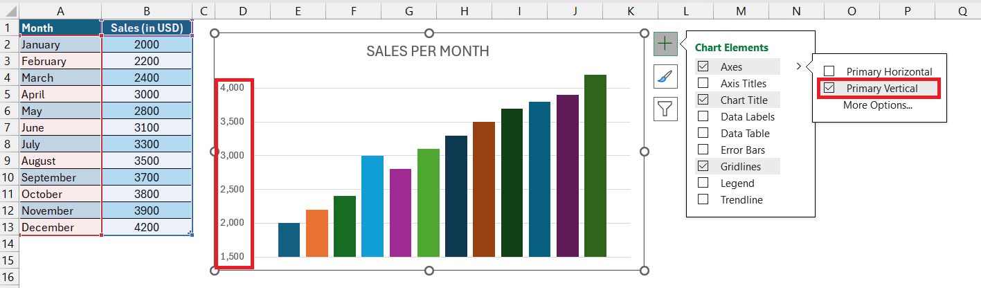 Vertical Axis in Excel Charts