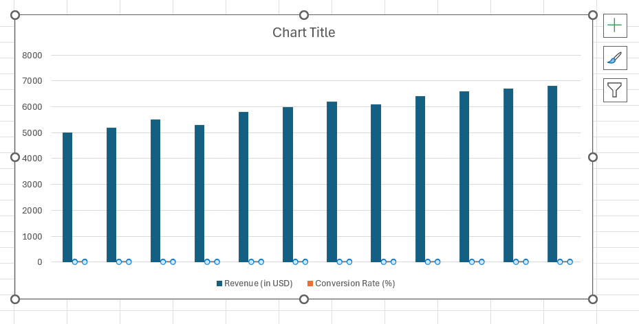 Vertical Axis in Excel Charts