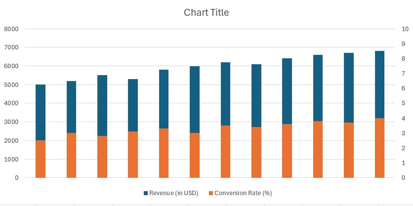 Vertical Axis in Excel Charts