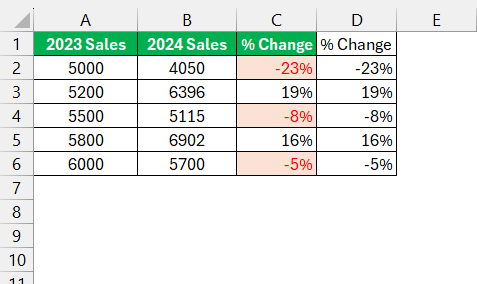 How to Paste Without Formatting in Excel