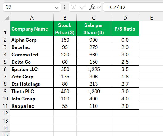 Price to Sales Ratio