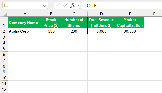 Price to Sales Ratio