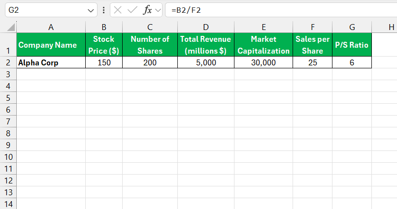 Price to Sales Ratio