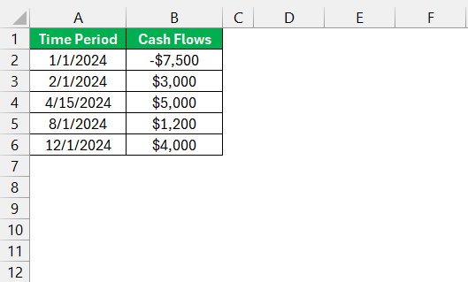 XIRR Formula in Excel