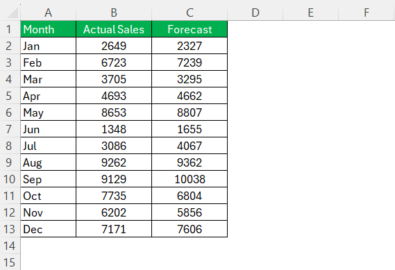 MAPE Formula in Excel