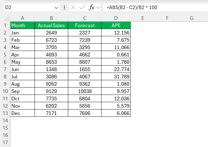 MAPE Formula in Excel