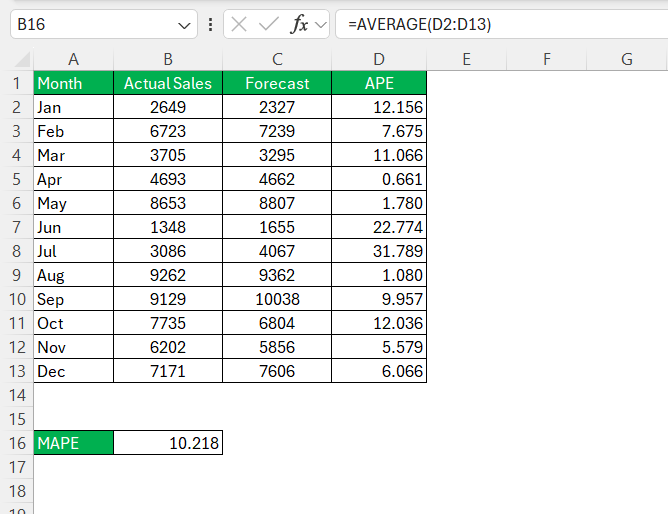 MAPE Formula in Excel