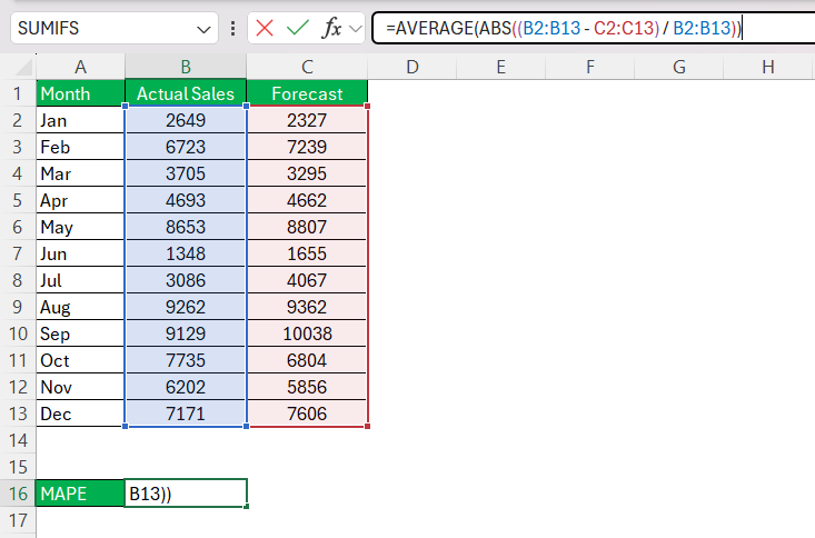 MAPE Formula in Excel