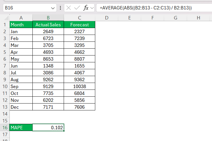 MAPE Formula in Excel