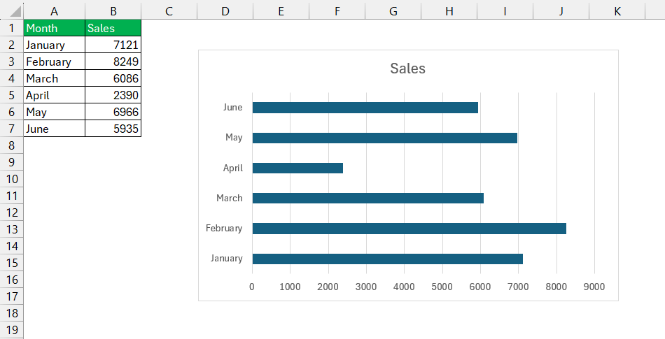 Bar Graph vs Histogram in Excel