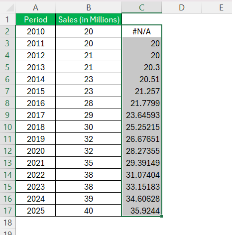 Exponential Smoothing in Excel