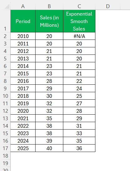 Exponential Smoothing in Excel