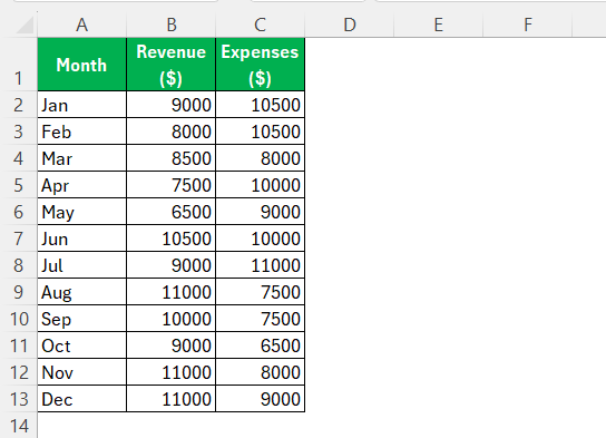 Calculate X Intercept in Excel