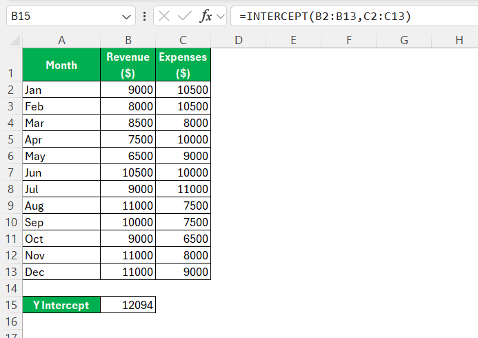 Calculate X Intercept in Excel