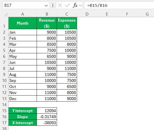 Calculate X Intercept in Excel