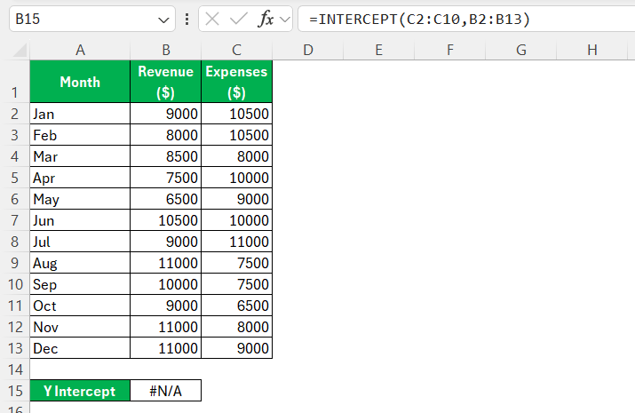 Calculate X Intercept in Excel