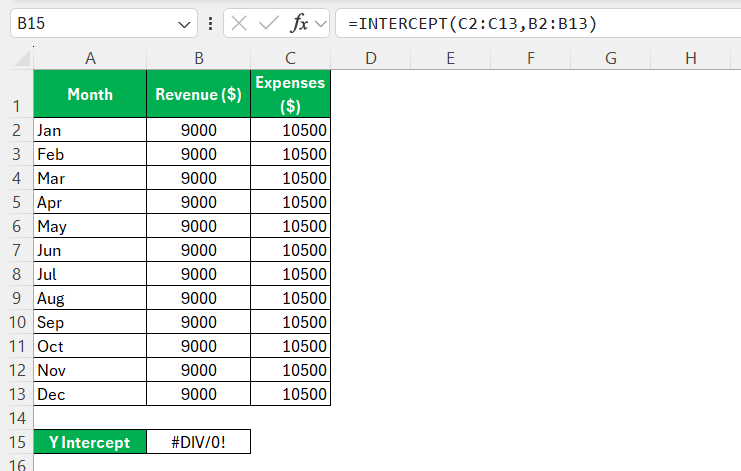 Calculate X Intercept in Excel