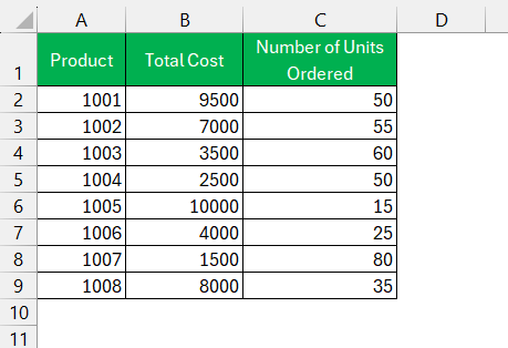 Per Unit Price in Excel