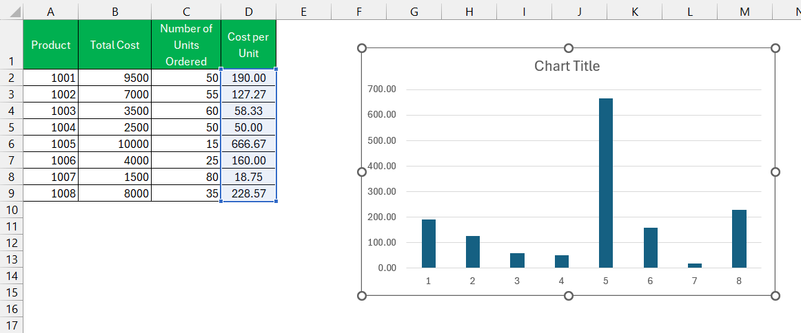 Per Unit Price in Excel