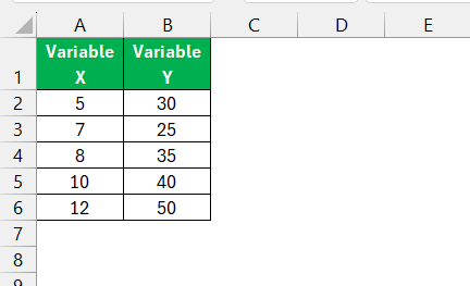 Spearman Correlation in Excel