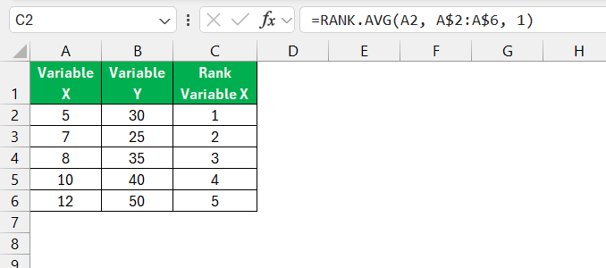 Spearman Correlation in Excel