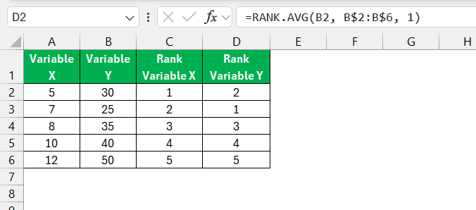 Spearman Correlation in Excel