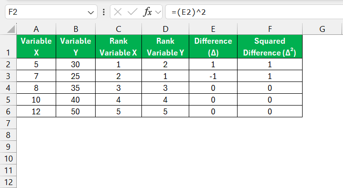 Spearman Correlation in Excel