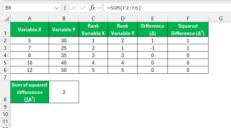 Spearman Correlation in Excel