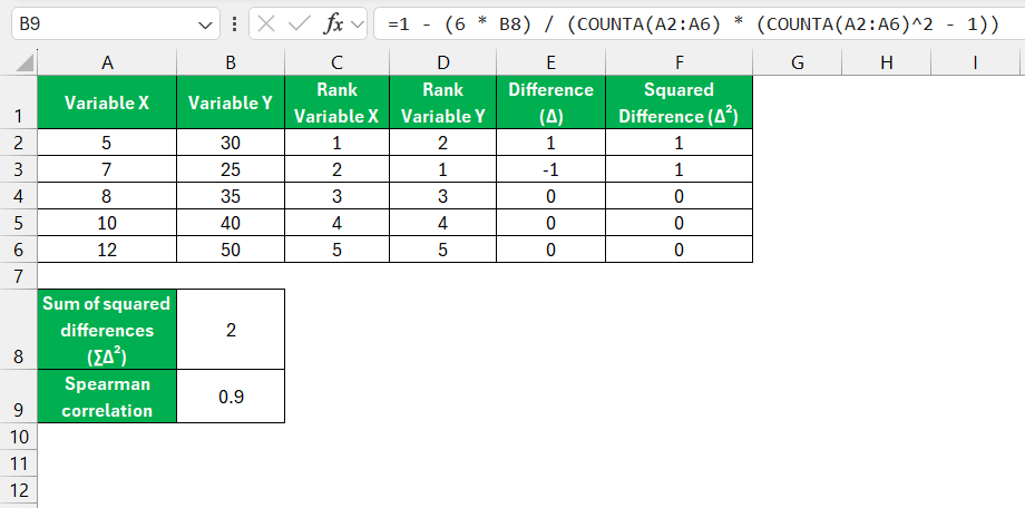 Spearman Correlation in Excel