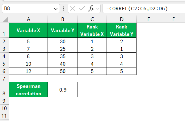 Spearman Correlation in Excel